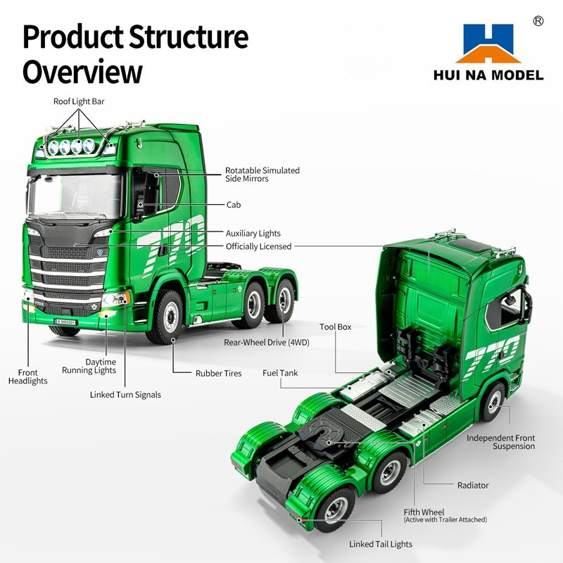 Rc Hobby Grade Truck - รถบรรทุก RC HUINA 1501 1502 ขนาด